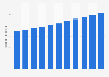 Forecast value of retail sales over the holiday shopping season in Germany from 2014 to 2024 (in billion euros)