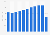 Number of flights performed by airlines in Mexico from 2010 to 2020 (in 1,000s)