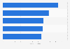 Most successful Christmas adverts in the United Kingdom in 2024, by number of YouTube views