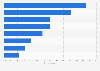 Where Spanish consumers look for information on dermocosmetic products in 2023