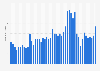 Monthly number of visits on konga.com from January 2020 and November 2023 (in millions)