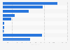 Number of out-of-school educational facilities in Japan in 2023, by institution type