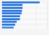 Leading venture capital companies in China as of May 2020, by number of investments