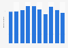 Air freight volume on international flights handled at Japanese airports from 2014 to 2023 (in million tons)