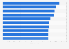 Ranking of the best-selling albums in France in 2023, by number of units sold