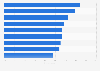 Services that would most encourage Christmas shopping online in France in 2021