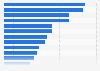 Most popular categories for online purchases in Kenya as of June 2023