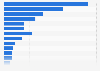 Number of asset management companies in Europe in 2022, by country