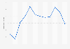 Monthly number of golf course users in Japan in 2023 (in millions)