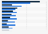 Most commonly experienced smartphone game genres in Japan as of October 2020, by gender