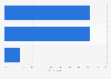 Online purchase preferences for Christmas gifts in the UK in 2024