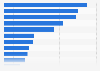 Leading banks engaged in private banking services in China in 2022, based on private banking clients (in 1,000s)