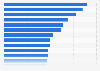 Interest in product categories in Belgium as of March 2024