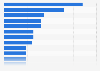 Most popular categories for online purchases in Belgium as of March 2024