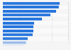 Most common offline purchases by type in Belgium as of March 2024