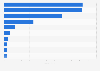 Sales of the leading tea brands in convenience and independent grocery stores in the UK in 2024 (in million GBP)