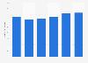 Estimated number of people who shopped on Thanksgiving weekend in the United States from 2019 to 2024 (in millions)