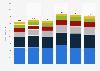 Consumer revenue of Groupe SEB from 2018 to 2023, by region (in million euros)