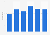 Volume of liqueurs, food fermentation alcohol and other distilled alcoholic beverages produced in Romania from 2017 to 2022 (in 1,000 hectoliters)