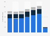 Number of international tourist arrivals in Morocco from 2014 to 2020, by mode of transport (in 1,000s)