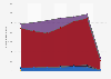 Number of international tourist arrivals in Morocco from 2014 to 2020, by region of origin (in 1,000s)