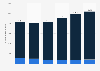 Number of international tourist arrivals in Morocco from 2014 to 2019, by form of organization of the trip (in 1,000s)