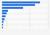 Retail sales revenue of the leading energy drink brands in convenience stores in the United Kingdom (UK) in 2024 (in million GBP)