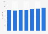 Volume of sparkling water produced in Romania from 2017 to 2023 (in 1,000 hectoliters)