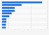 Retail sales revenue of the leading carbonate brands in convenience stores in the United Kingdom (UK) in 2024 (in million GBP)