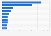 Top performing alternative mutual funds in the world as of December 31, 2023, by one year return