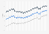 Total employment rate, male employment rate, and female employment rate in the European Union from 1st quarter 2005 to 2nd quarter 2024