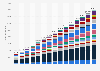 Number of Internet of Things (IoT) connected devices worldwide from 2019 to 2033, by use case (in millions) 