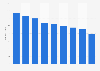 Number of adult shops operating in the sex industry in Japan from 2015 to 2023