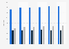 Number of banks in the Philippines from 2018 to 2023, by type