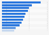 Most popular news websites in Russia in August 2021, by audience reach (in millions)