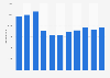Production volume of roasted coffee in Poland from 2010 to 2020 (in metric tons)