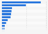 Most popular baseball teams in Japan as of April 2024