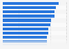 Favorite vegetables among consumers in Japan as of March 2024