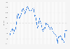 Monthly performance of the Shenzhen Component Index on the Shenzhen Stock Exchange in China from November 2019 to November 2024