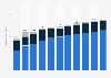 Revenue of the video game consoles market in the United States from 2019 to 2029 (in billion U.S. dollars)