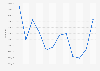 Number of visits to the France Info application in France in 2021, by month