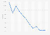 Number of visits to the Europe 1 application in France in 2021, by month