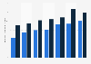 Life insurances premiums written by Indian insurers 2016 to 2022, by premium type (in billion U.S. dollars)