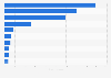 Export volume of the publishing industry from Russia in 2022, by country of destination (in metric tons)