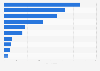 Import volume of the publishing industry in Russia in 2022, by country of origin (in metric tons)