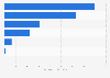 Market size of print and digital books in Russia in 2022, by sales channel (in billion Russian rubles)