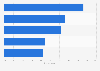 Why did you read more during the lockdowns set up to fight the spread of the coronavirus?