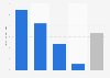 Leading online bookstores in Russia in 2022, by revenue from print books (in billion Russian rubles)