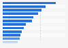 Podcasts with the highest number of downloads in France as of September 2024