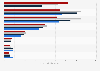 Market capitalization of the largest gaming companies worldwide as of November 2024 (in billion U.S. dollars)